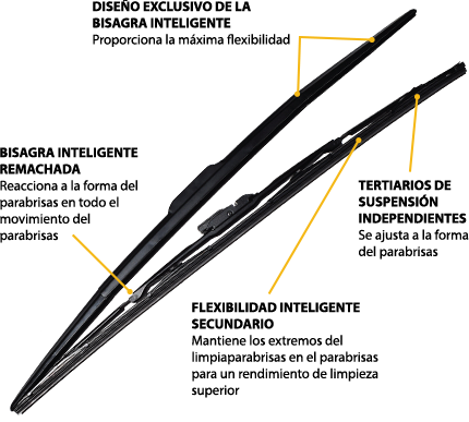 Toyota Wiper Blades