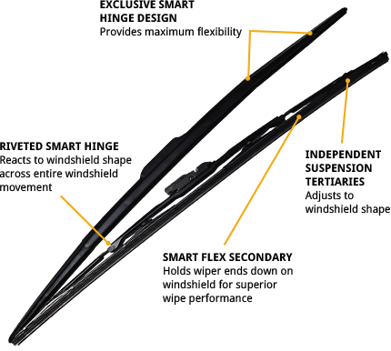 Toyota Wiper Blades